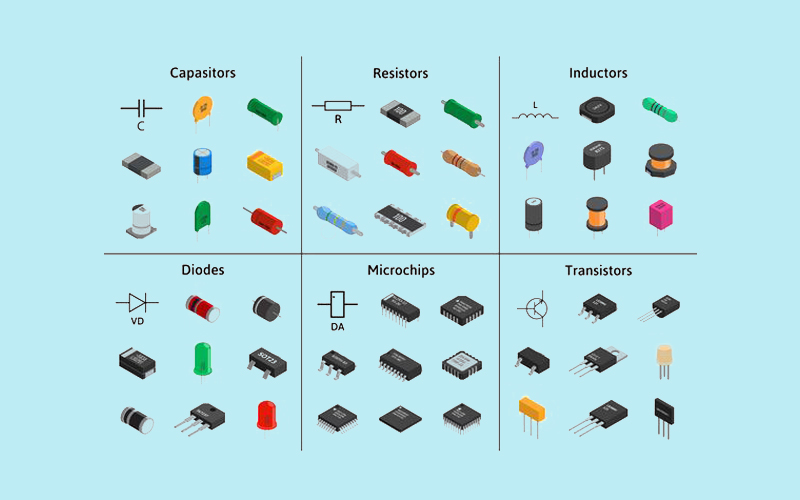 Components sourcing